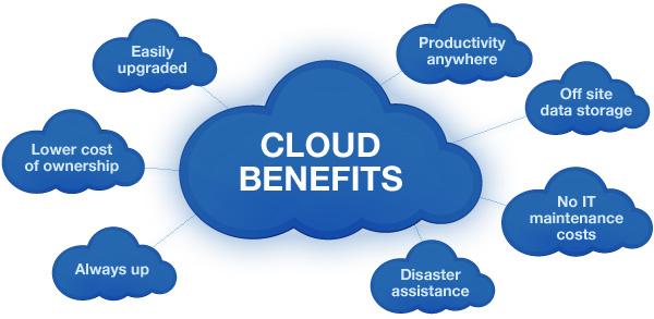 Benefits of Cloud Applications